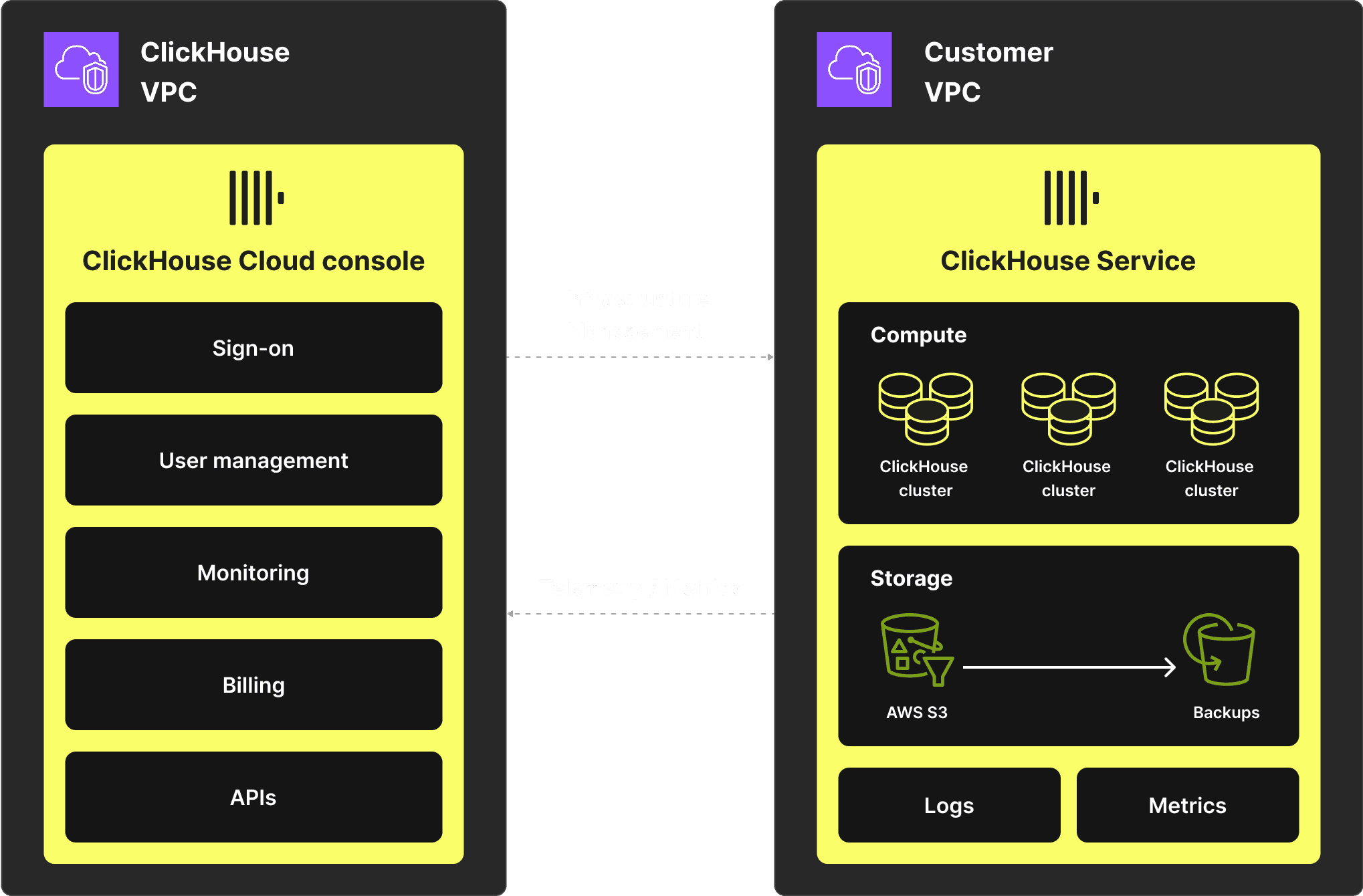 BYOC on AWS diagram