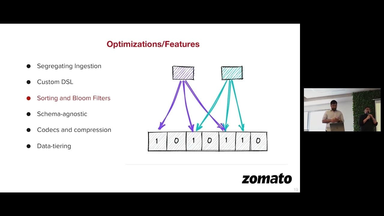 Saving million+ dollars with ClickHouse: Zomato's Logging Platform Journey