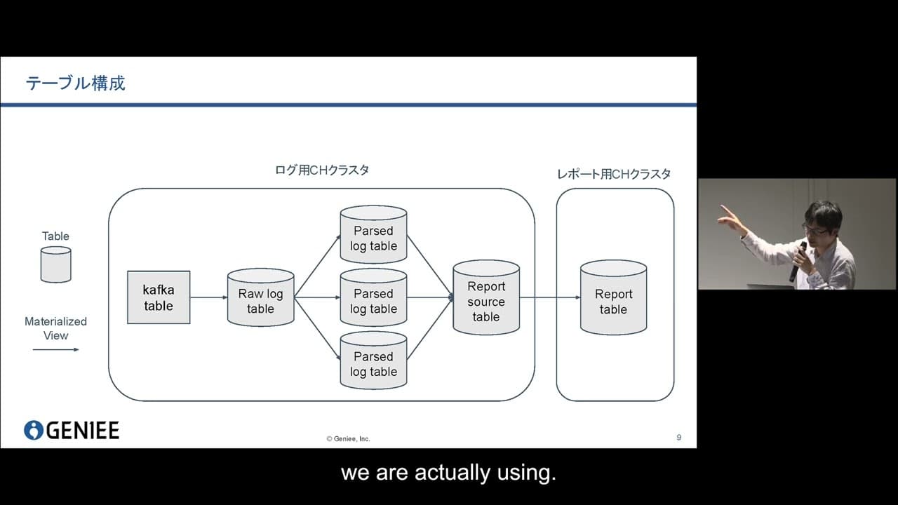 Accelerating and Stabilizing Advertising Performance Reporting with ClickHouse