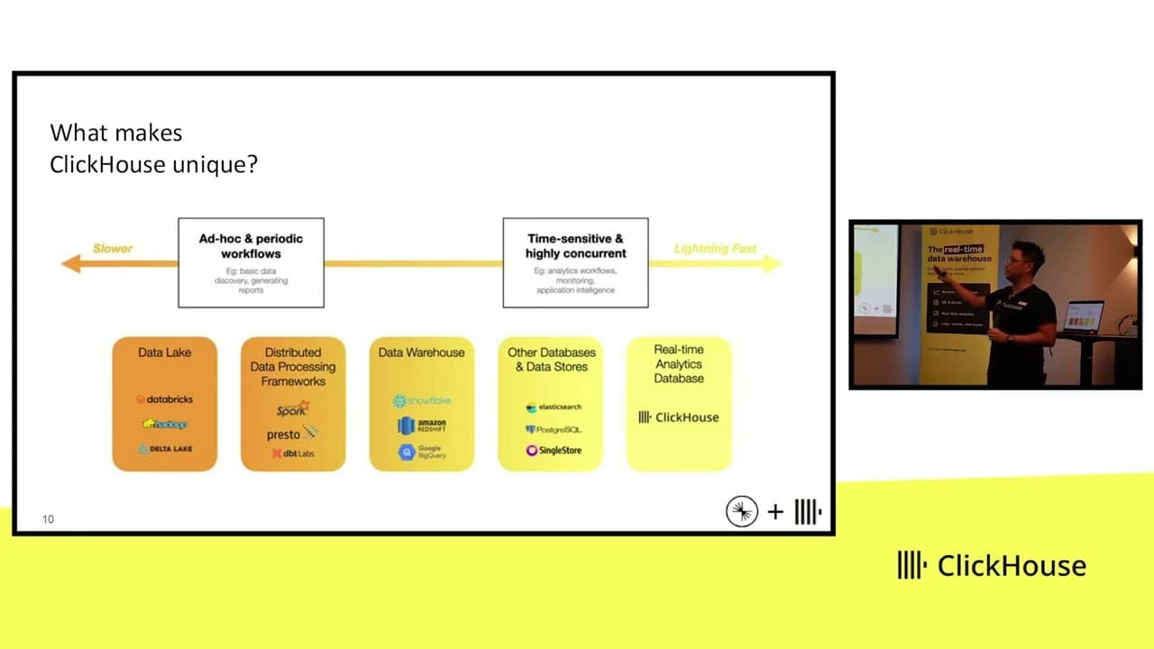 Maximising Analytics with ClickHouse and Kafka Integration