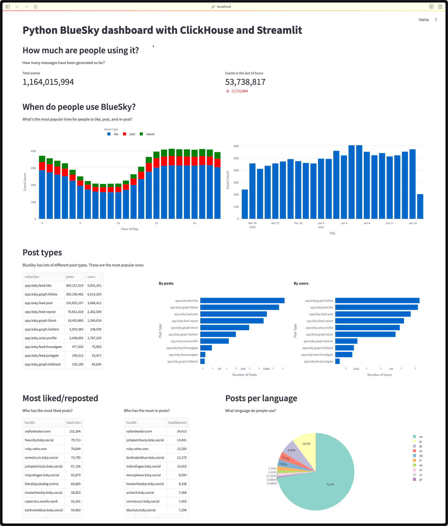 Dashboard image 1