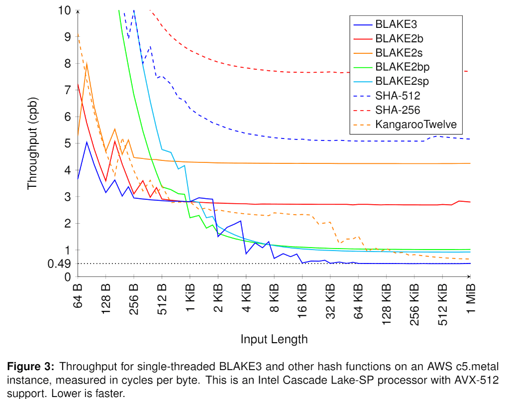 BLAKE3 orig.png