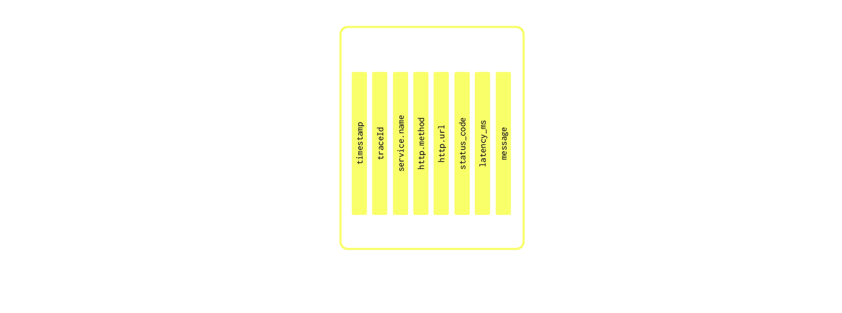 Blog_SQLObservabilityDiagrams_202411_V1.0-01.png