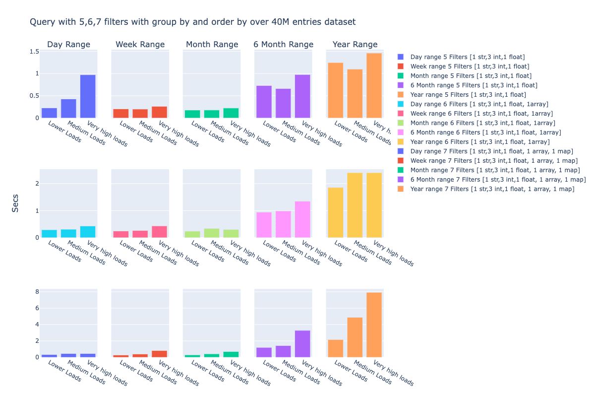 DarwiniumStats.png