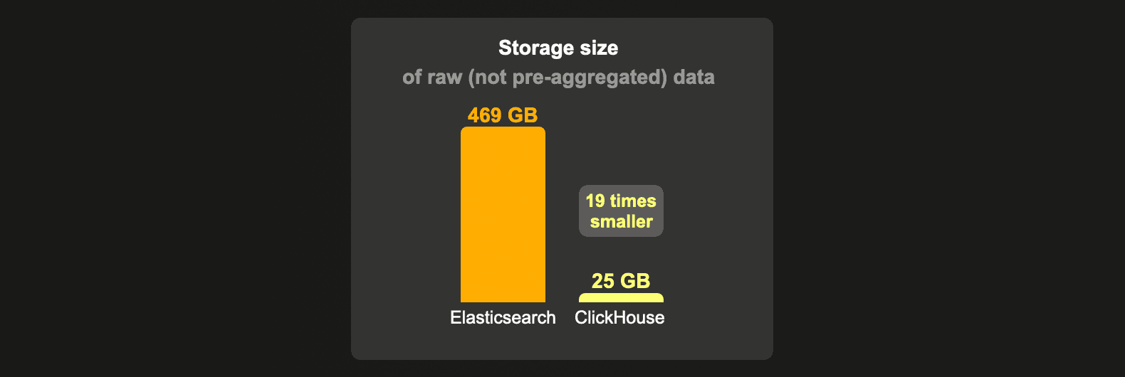 Elasticsearch_blog1_01.png