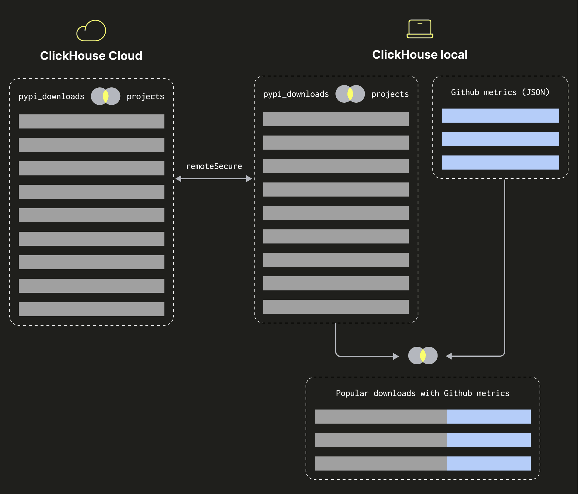 Hybrid Query Execution Diagram (2).png