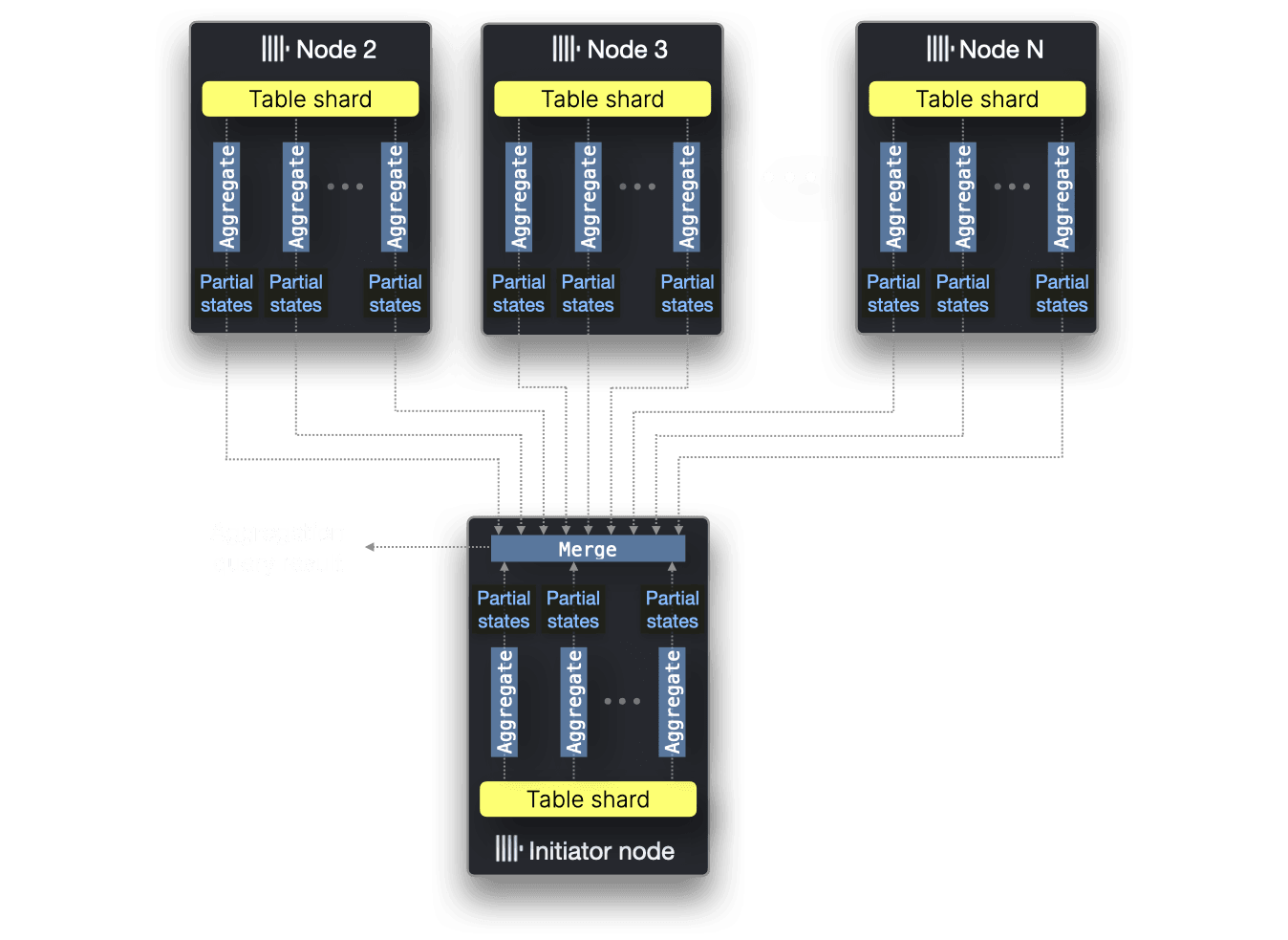 JSON-Benchmarks.010.png