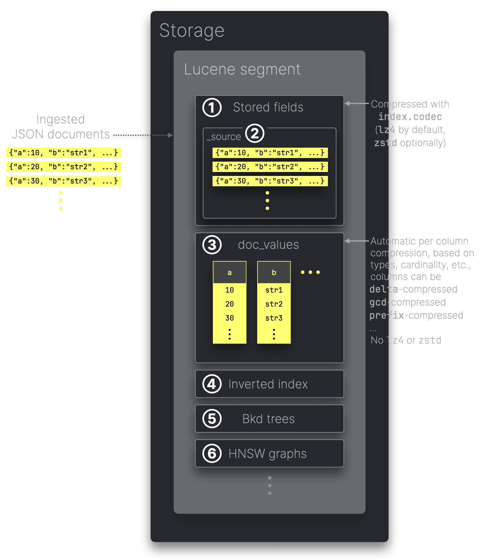 JSON-Benchmarks.013.png