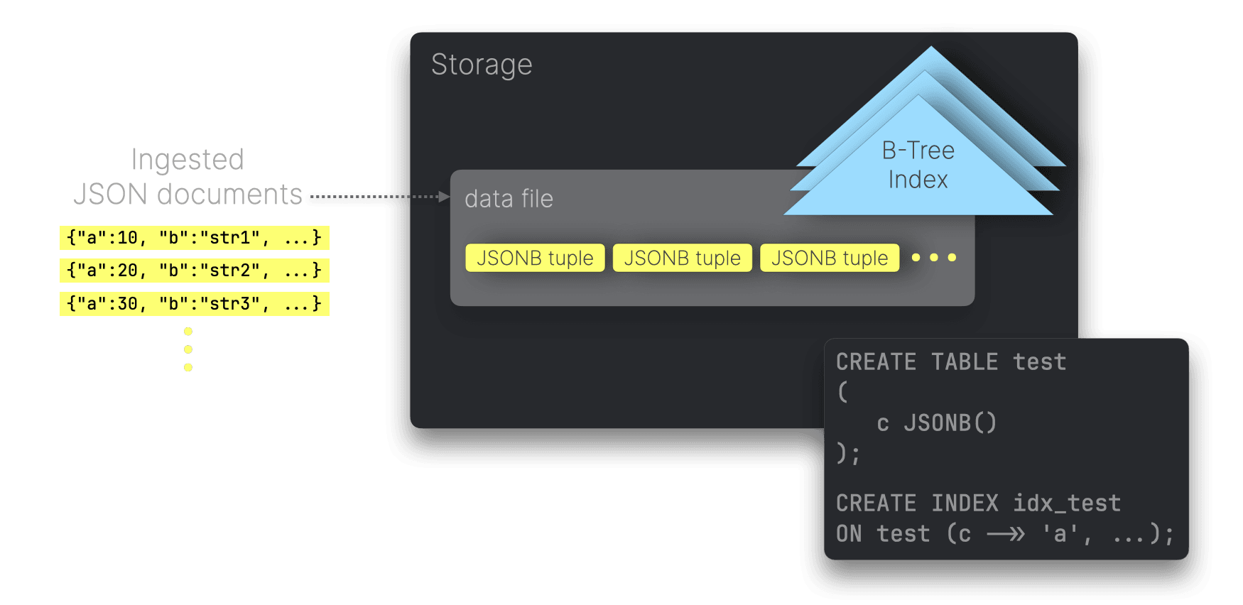 JSON-Benchmarks.016.png