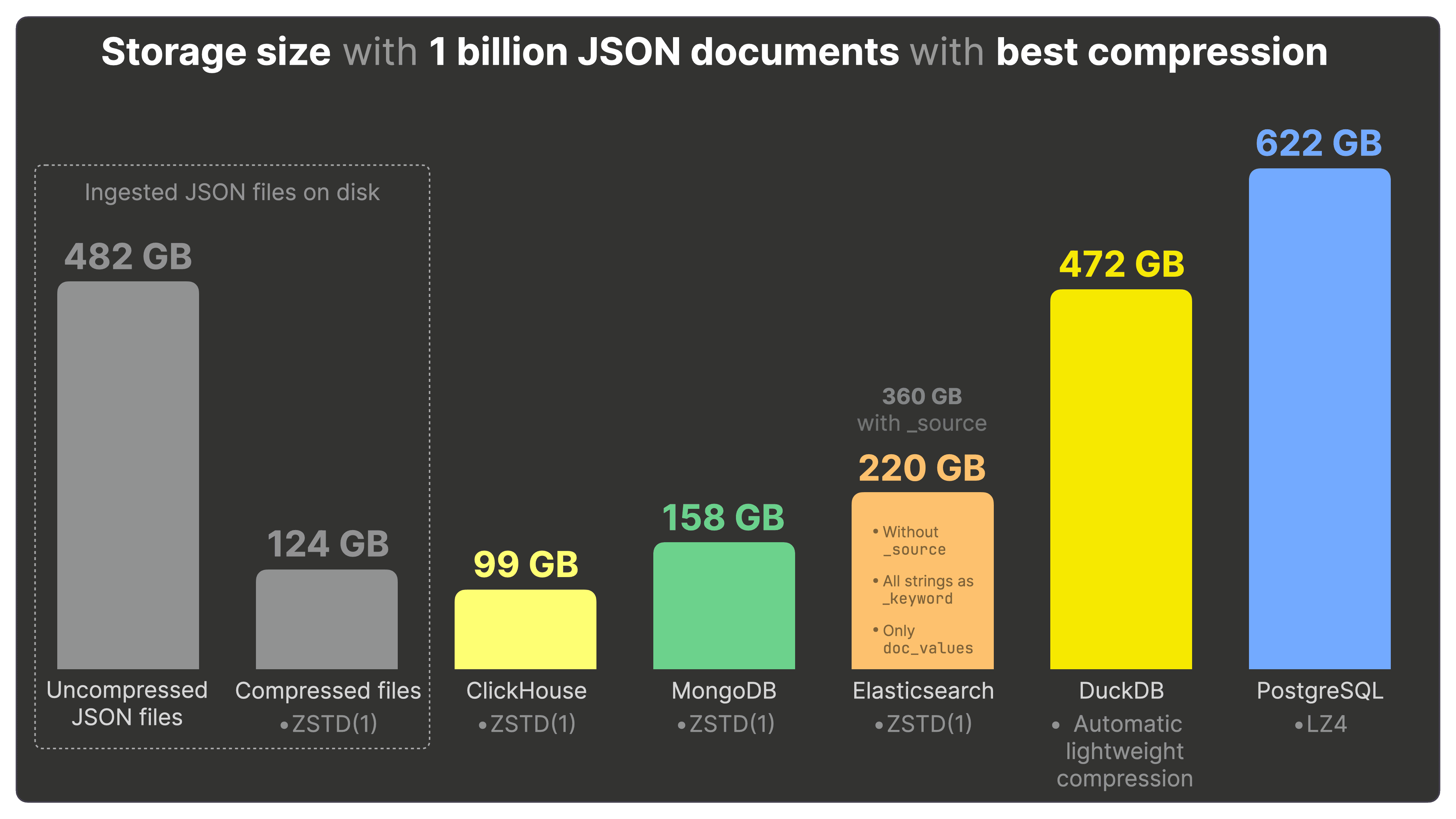 JSON-Benchmarks.017.png