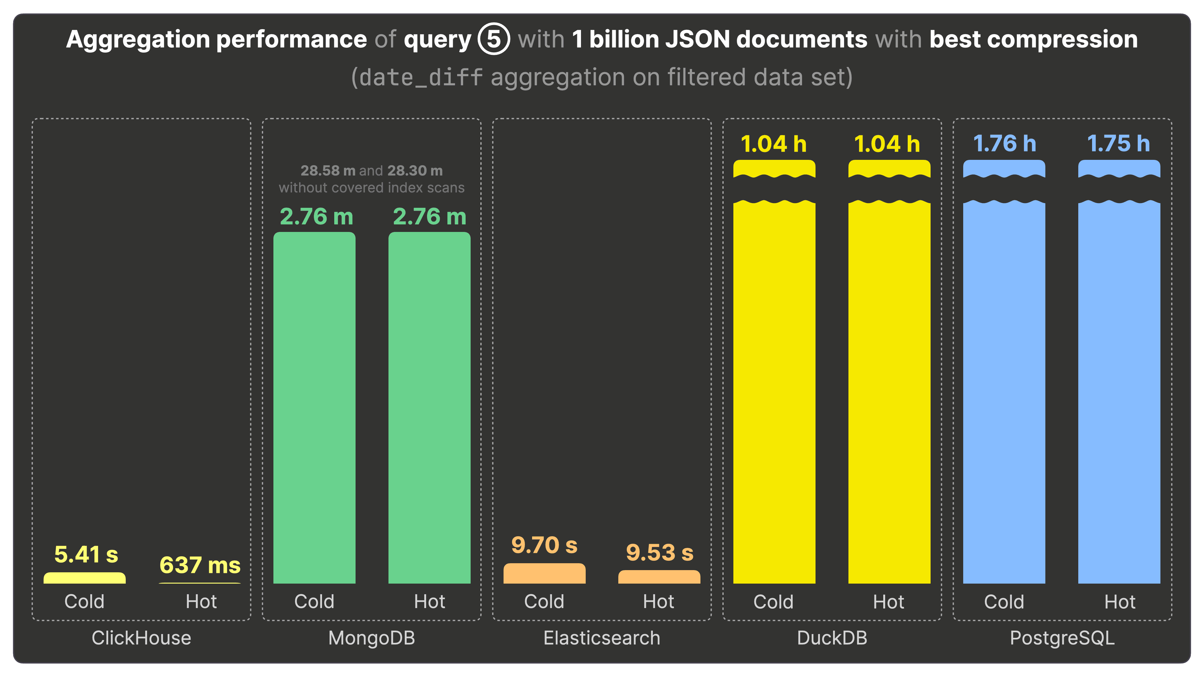 JSON-Benchmarks.022.png