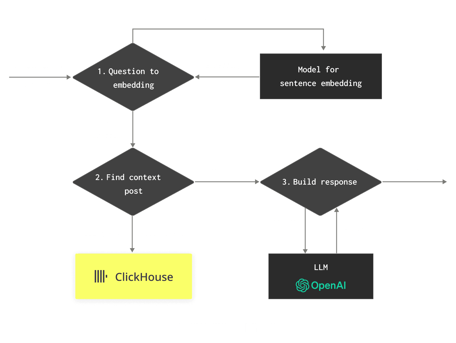 Unstructured pipeline.png