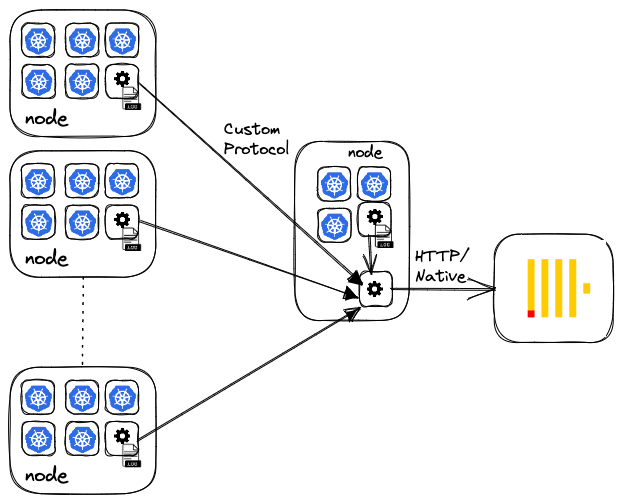 aggregator_architecture.png