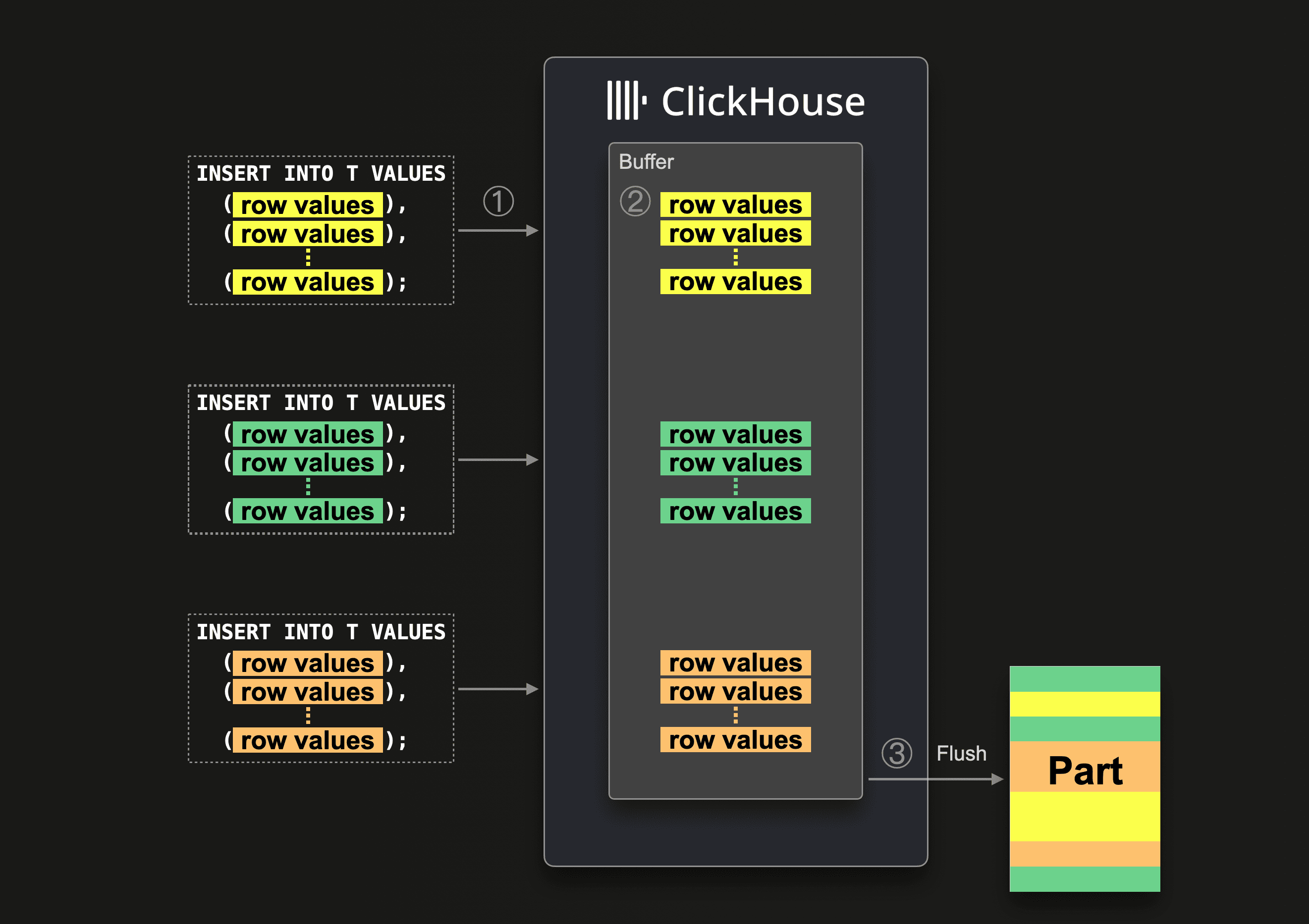 async_inserts_07.png