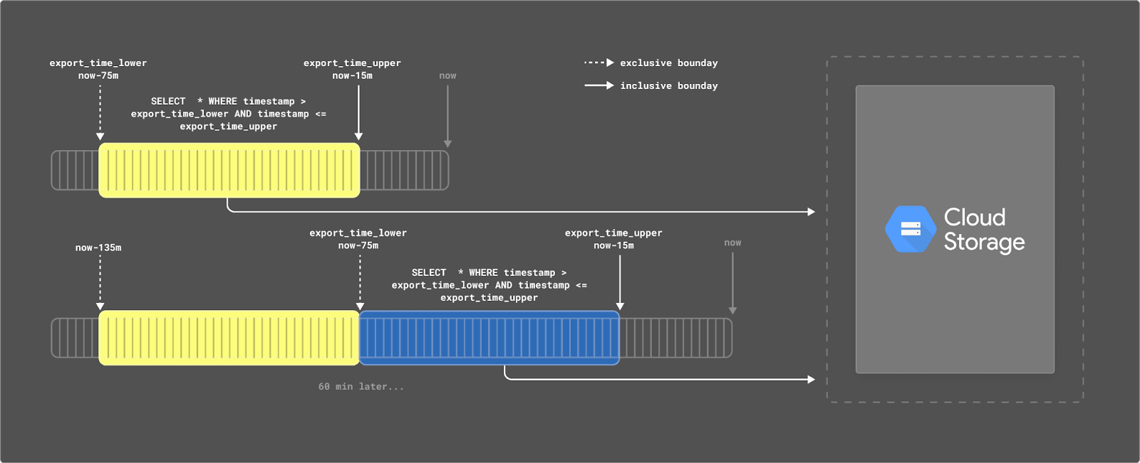 bigquery_export.png