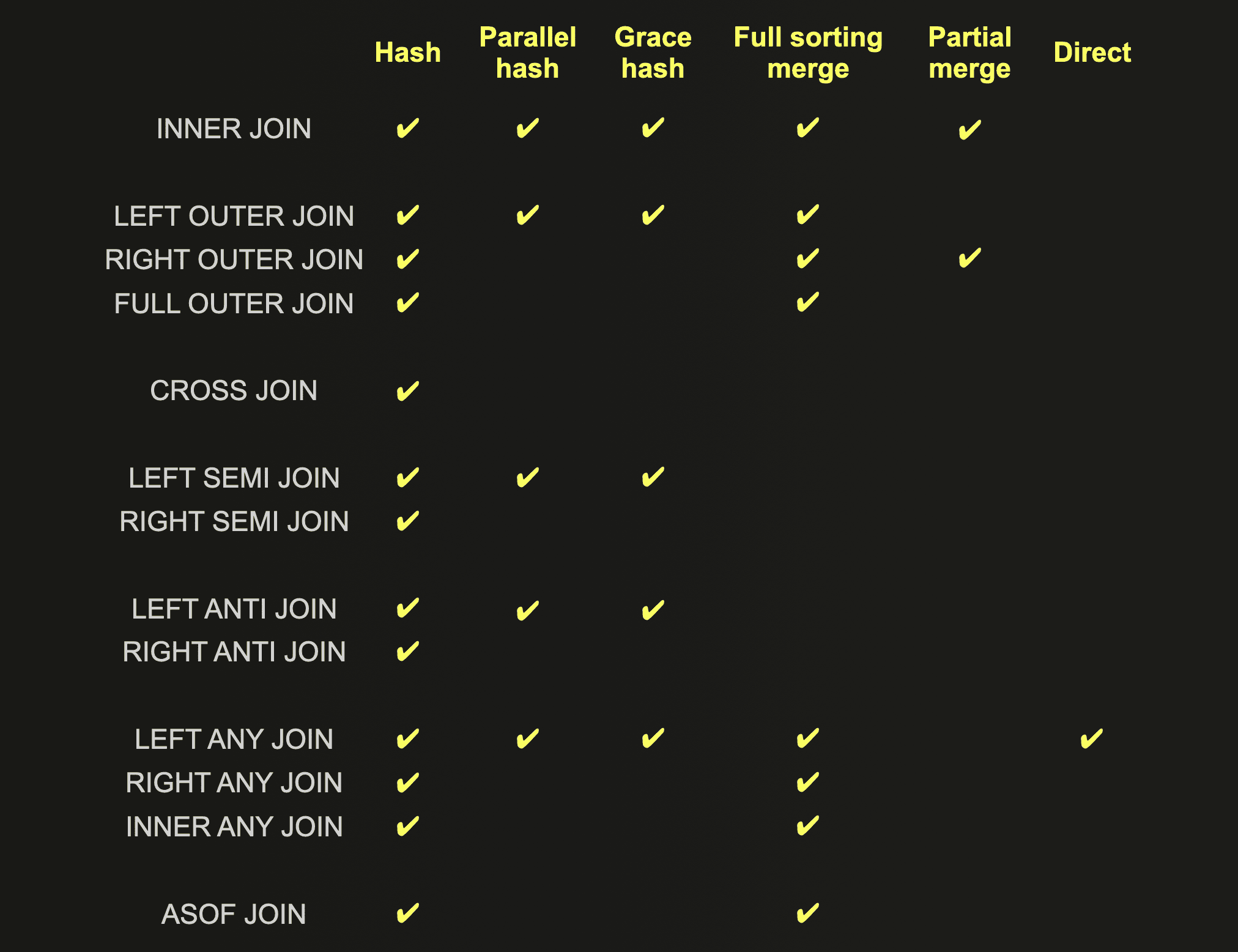 choosing_join_3.png