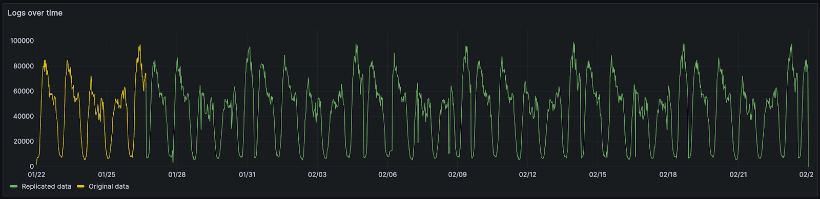 cyclic_pattern.png