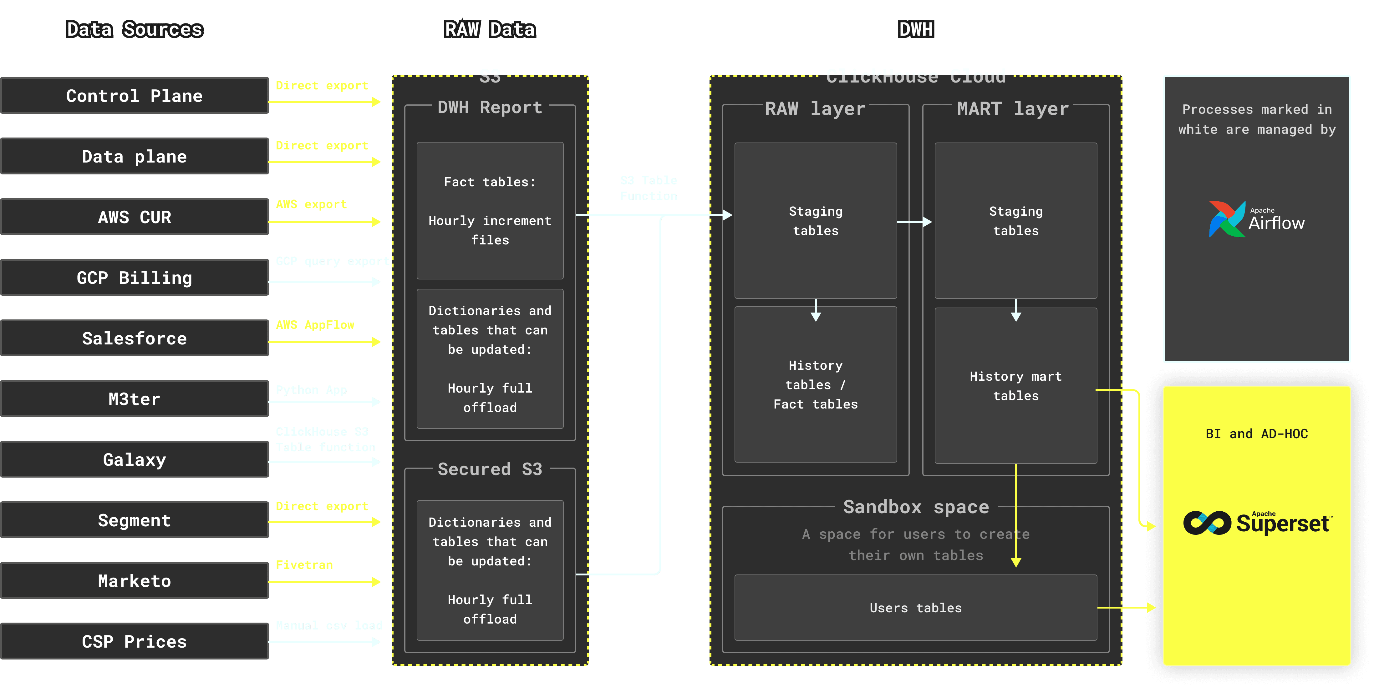 dwh_architecture_v2.png