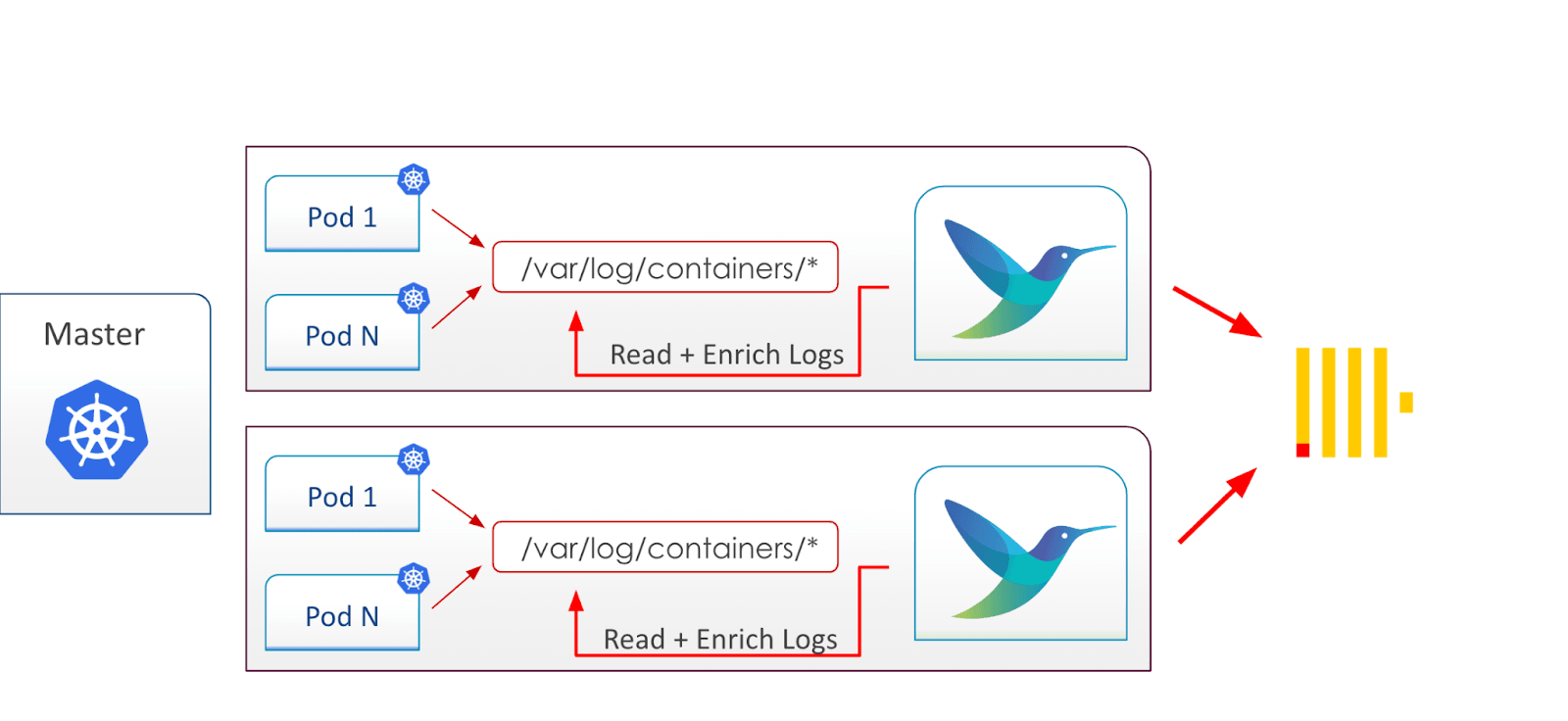 fluent-bit-kubernetes.png