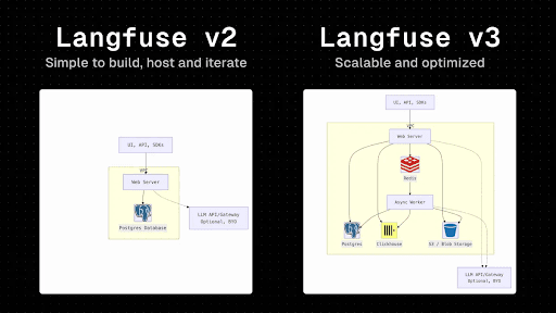 from-zero-to-scale.png