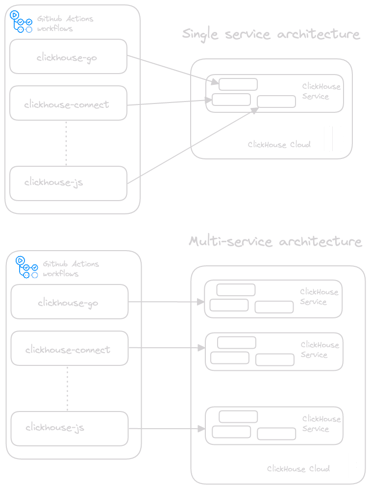 github_actions_architectures.png