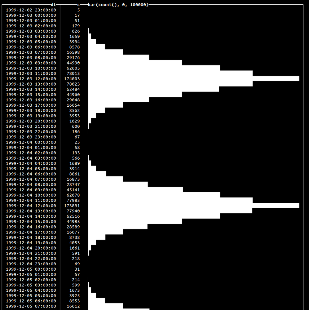 click_events_distribution.png