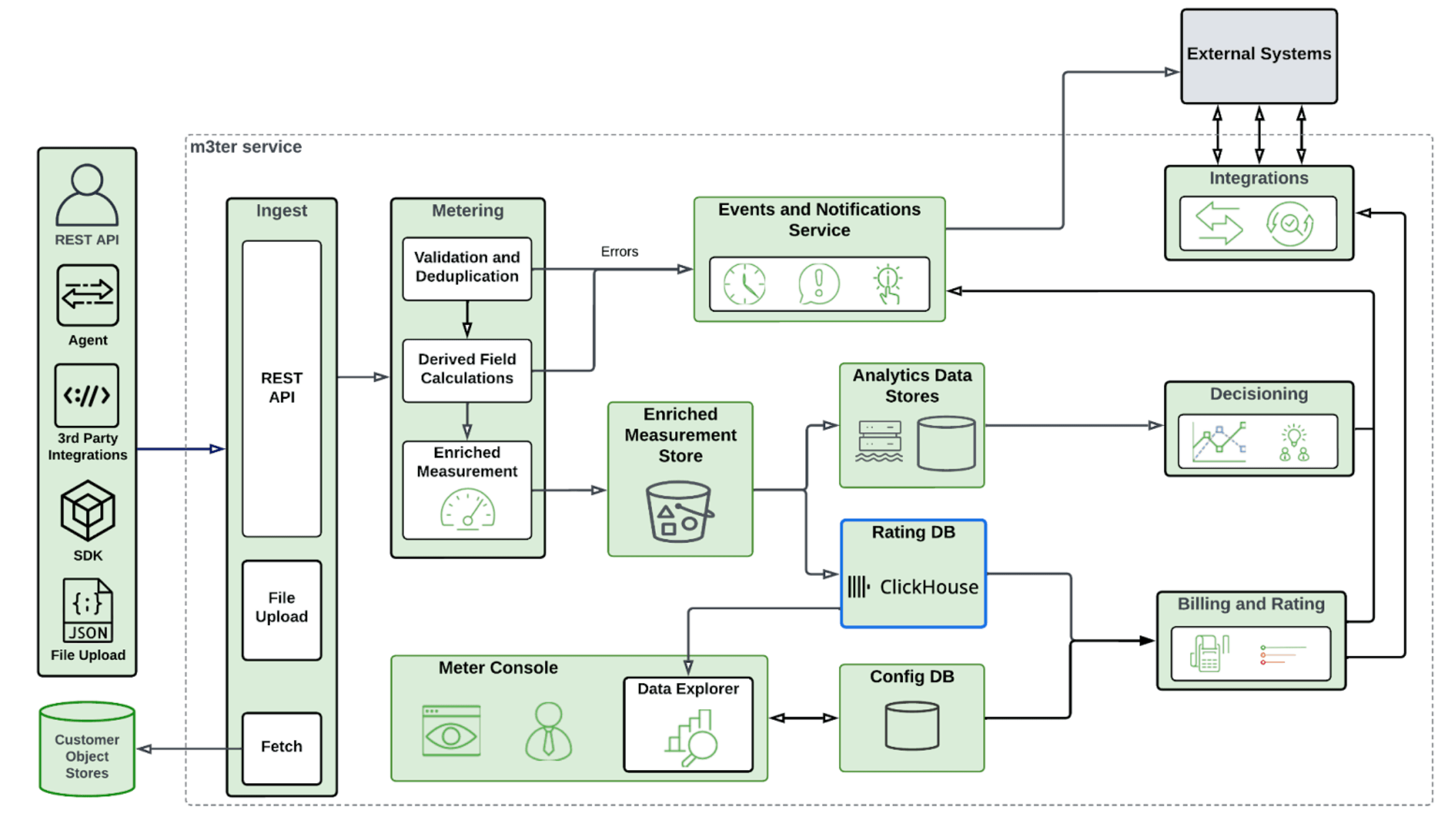 m3ter_diagram.png