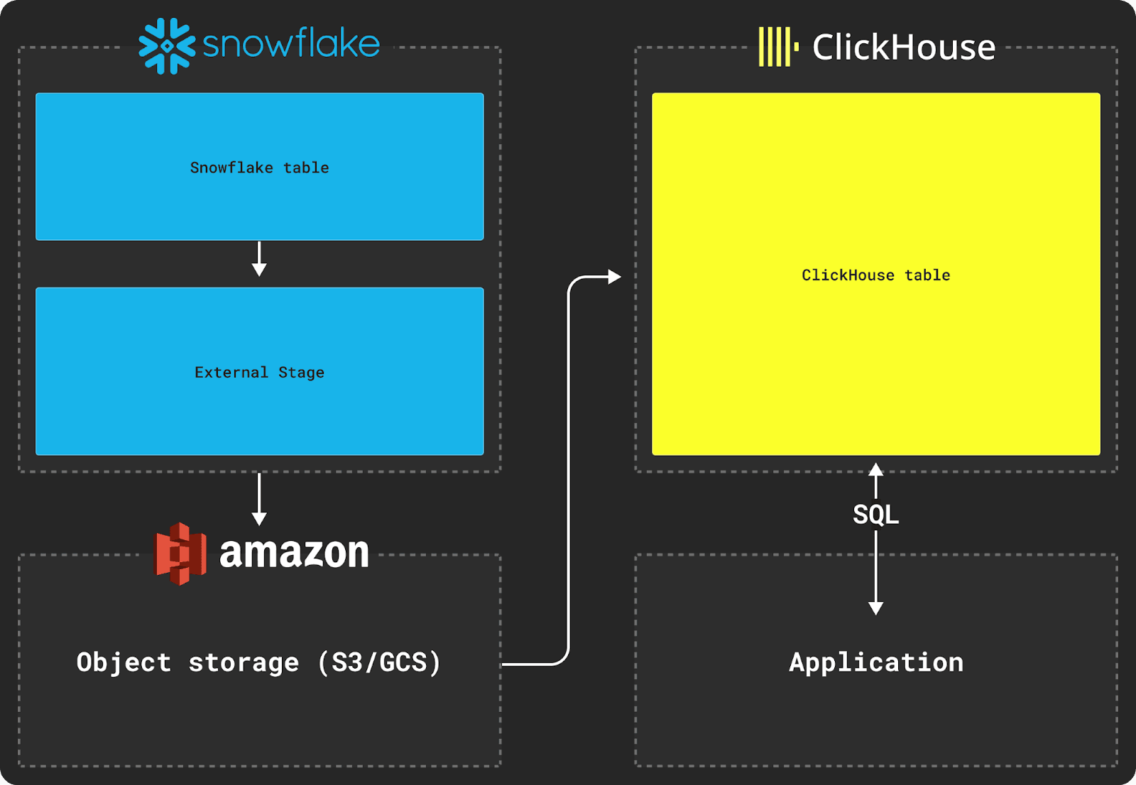 migrating_clickhouse_snowflake.png