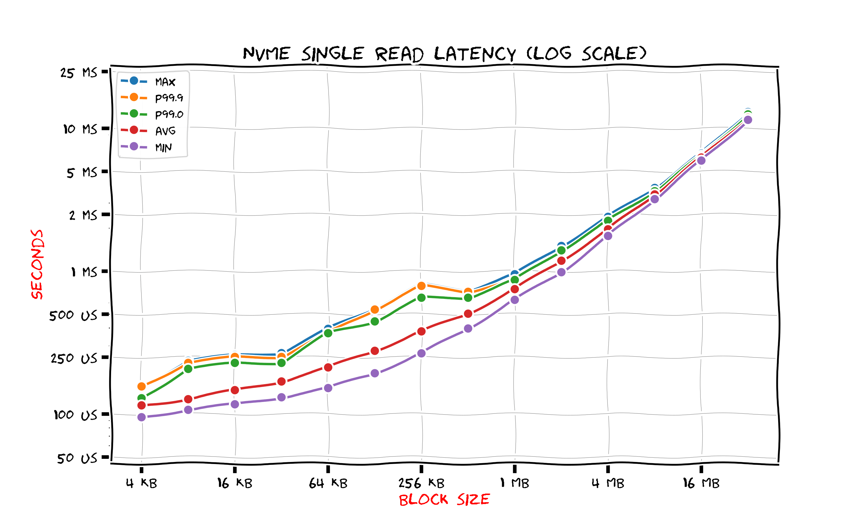 nvme-single-read.jpg