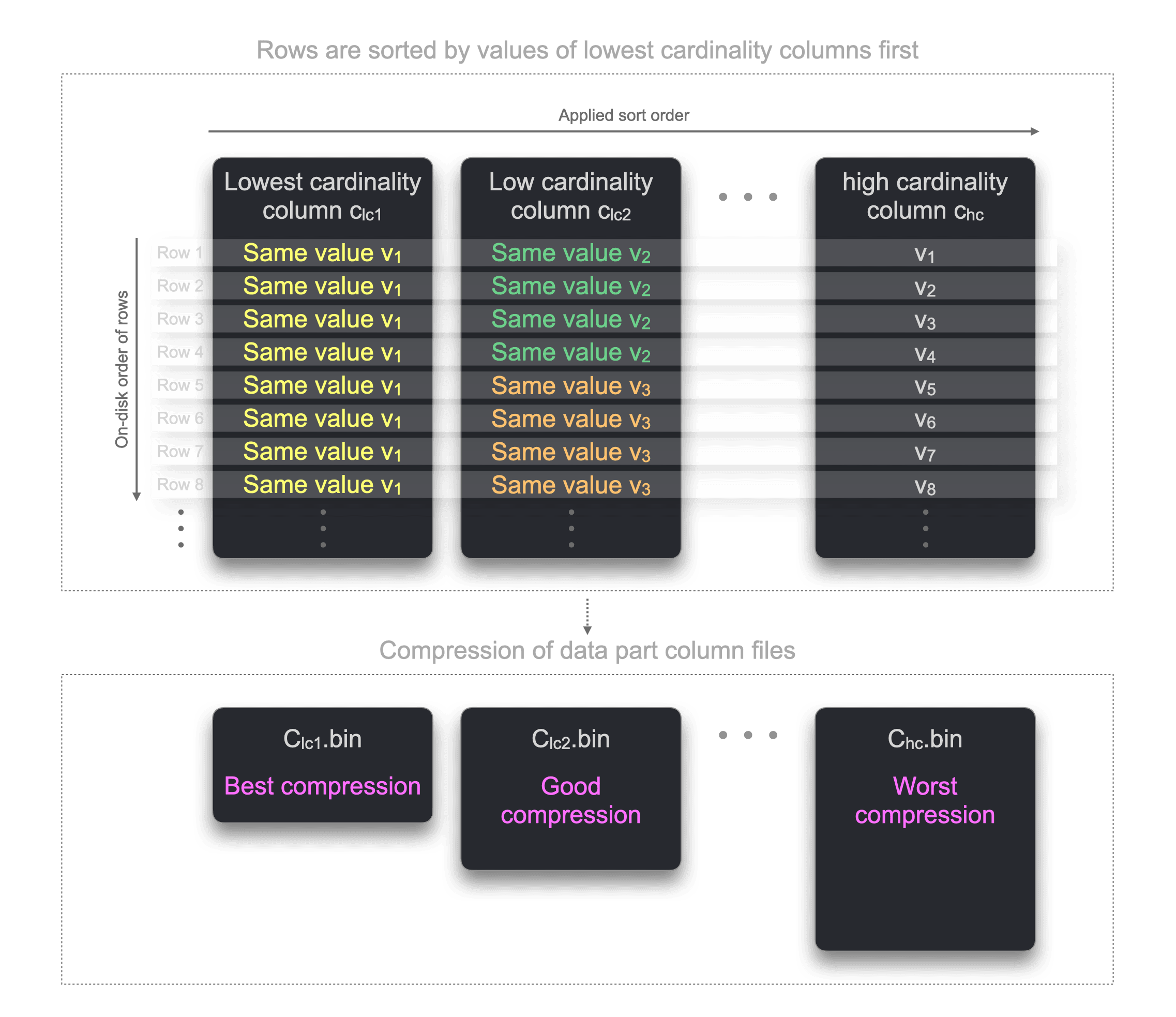 optimal_table_sorting_01.png