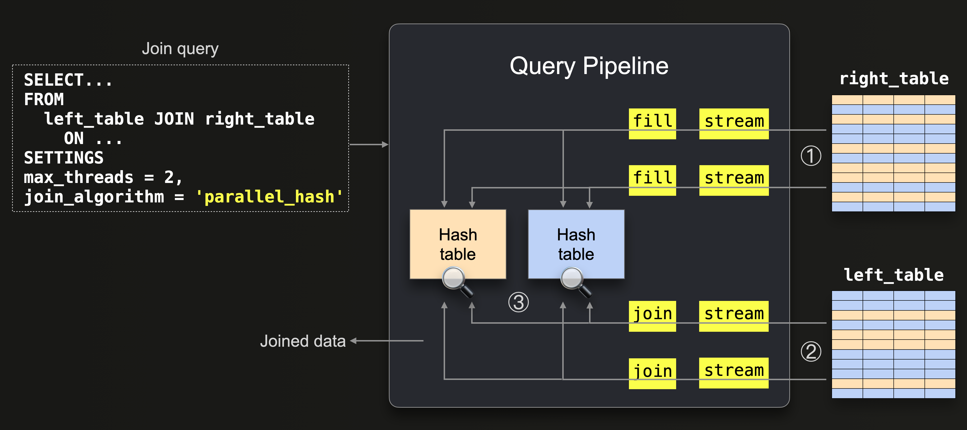 parallel_hash.png