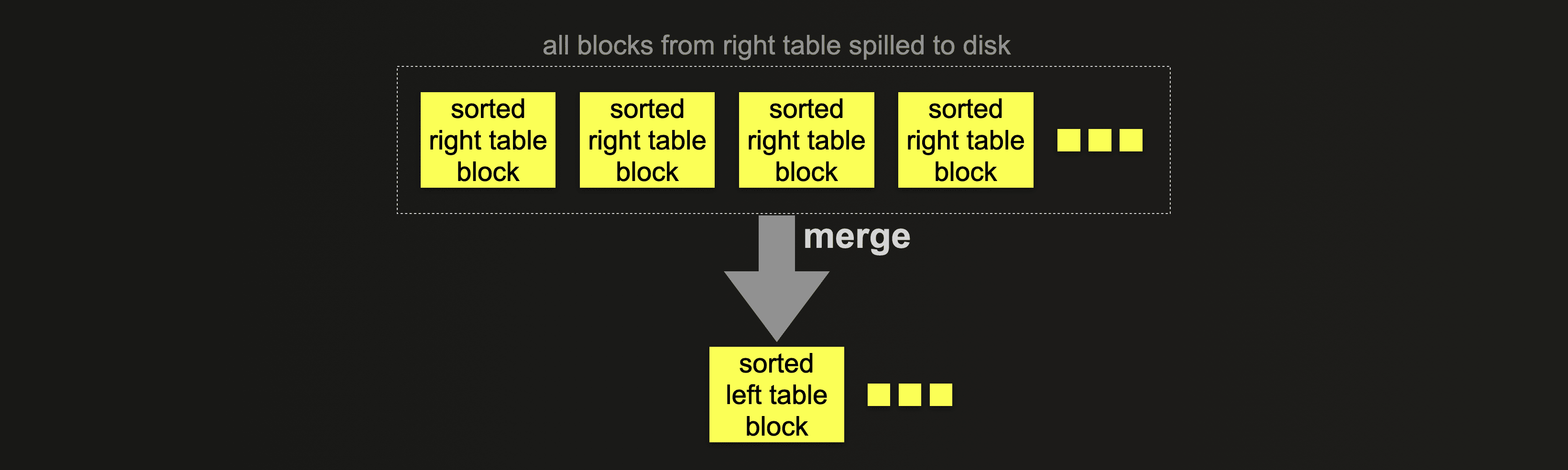 partial_merge_abstract.png