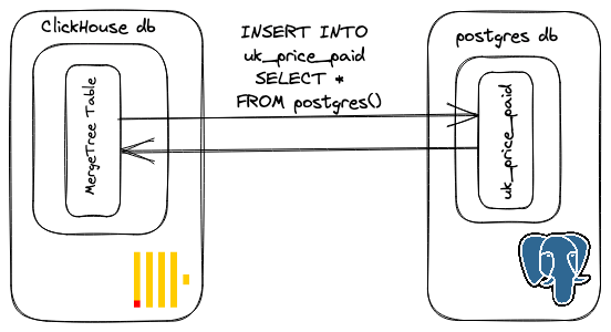 postgres-db-engine.png