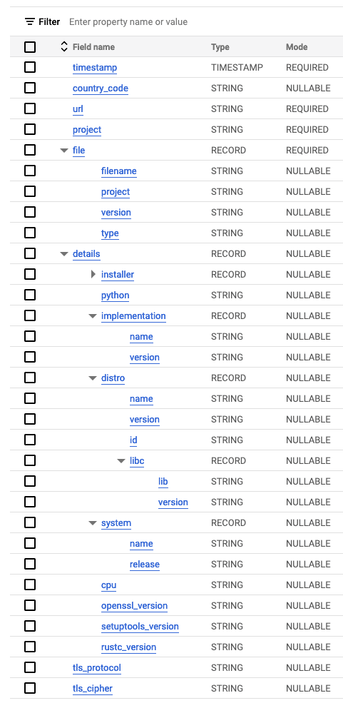 pypi_big_query.png