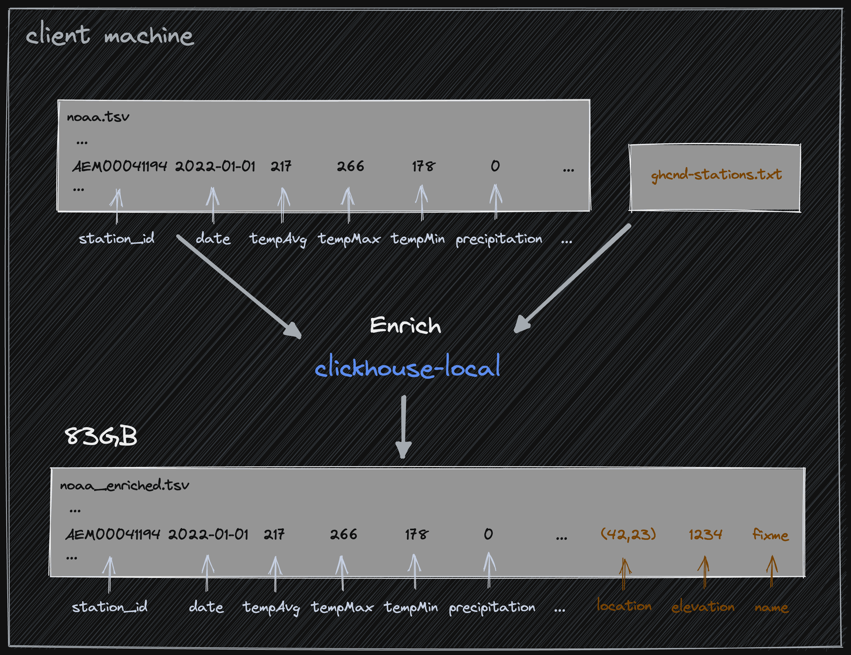 weather_data-03-dark.png