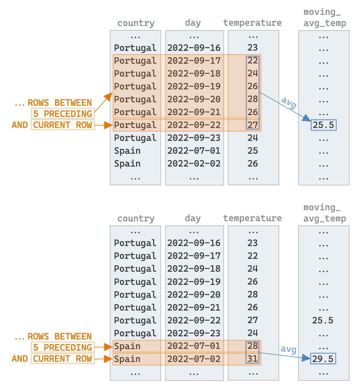 window-function-example.png